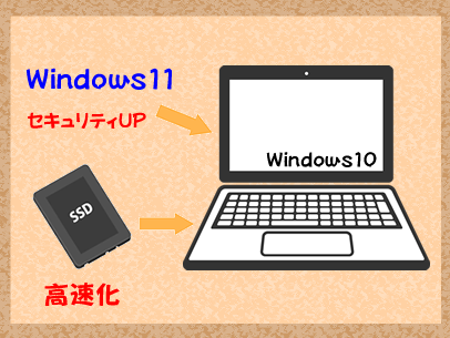 Windowsアップグレード