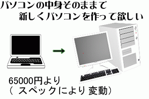 滋賀県のパソコン修理